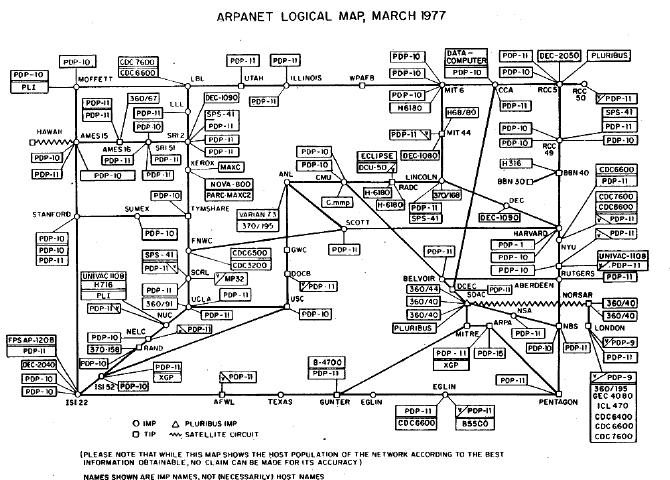 ARPANET ou Arpanet (de l'anglais Advanced Research Projects Agency Network, aussi typographié « …