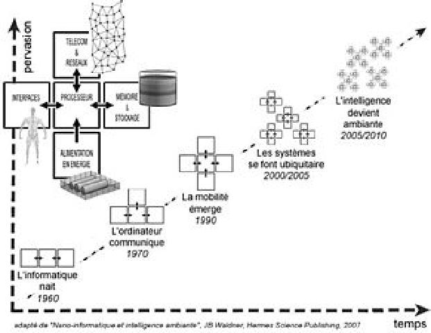 Dans cette ère, l'utilisateur dispose d'une gamme de petits appareils informatiques tels que le …