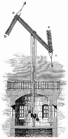 Le télégraphe Chappe (ou télégraphe aérien) est un moyen de communication (télégraphe) visuel par …